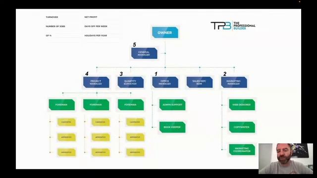 Your Business Maturity Date смотреть онлайн