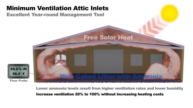 Minimum Ventilation Attic Inlets смотреть онлайн
