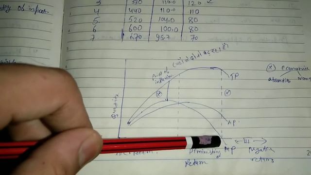 B.com semester 1 || Business Economics and environment || Law of variable proportion. смотреть онлайн