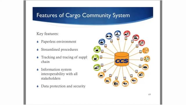 WEBINAR Port Community Systems – Gateways to Effective Port Operations смотреть онлайн