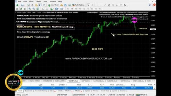 Forex Trading Strategy POWERFUL NON REPAINT Indicator MT4 Signals