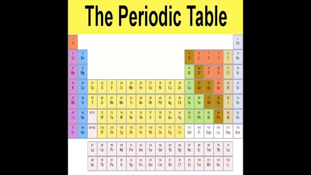 The New Periodic Table Song (Positive Voltage Remix) смотреть онлайн