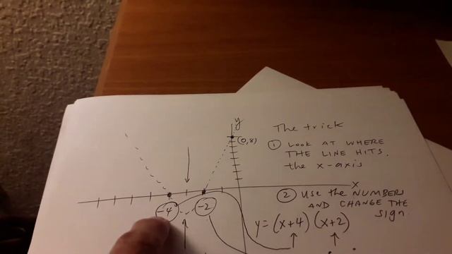How to write an equation. Y = (x + number)(x + number) quadratic. Parabola смотреть онлайн