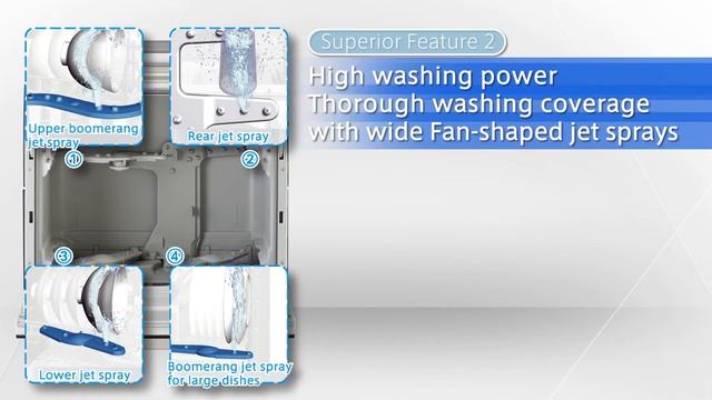 Panasonic - Introducing the Table Top Dishwasher смотреть онлайн