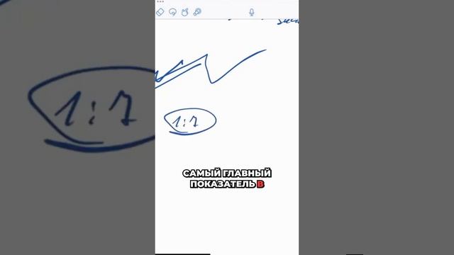 Рискните ради печенья! Как вы управляете своими торговыми рисками? #СоветыпоТрейдингу смотреть онлайн