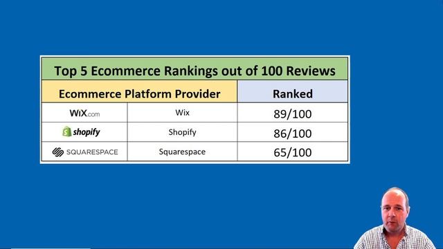Best 3 Ecommerce Platforms for your Online Store and Small Business! (Top 3 Comprehensive Review ) смотреть онлайн