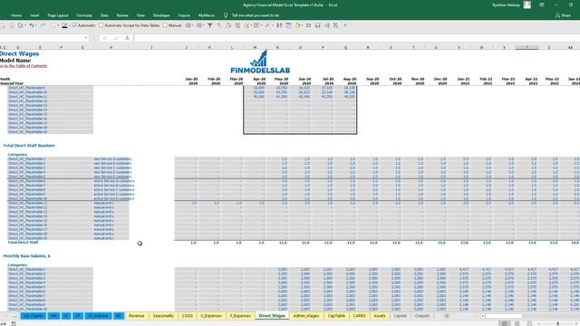 How To Build An Events Agency 3 Statement Financial Plan For Business Plan