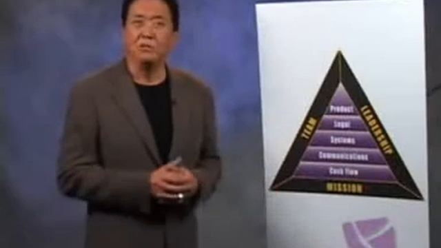 Business 101: Education, People & Income смотреть онлайн