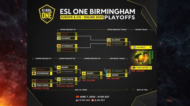 ALLIANCE VS TEAM SECRET | ESL One Birmingham 2020 Online: EU/CIS | GRAND FINAL смотреть онлайн