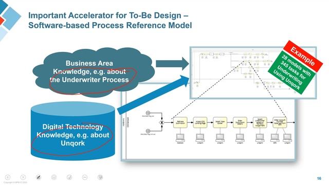 Why DIGITAL TRANSFORMATION Requires BPM смотреть онлайн