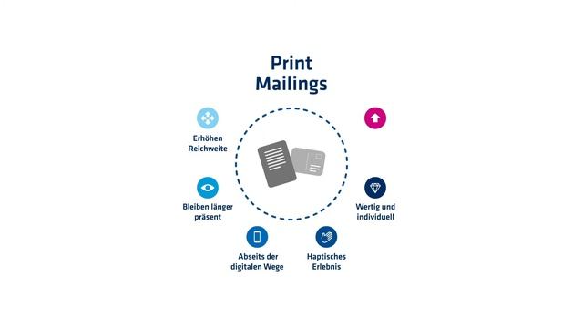 Direct-Mail Retargeting смотреть онлайн