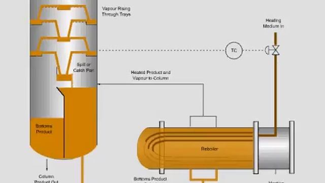 Reboiler work in distillation column смотреть онлайн