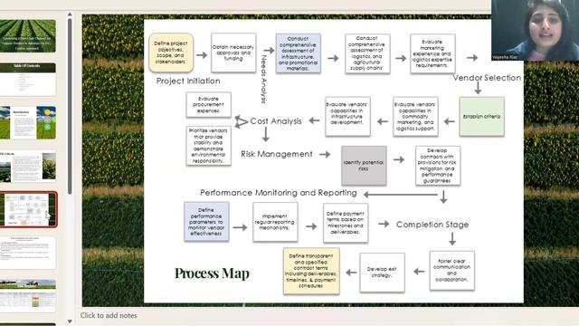 direct sale channel for farmer and consumer process map video смотреть онлайн