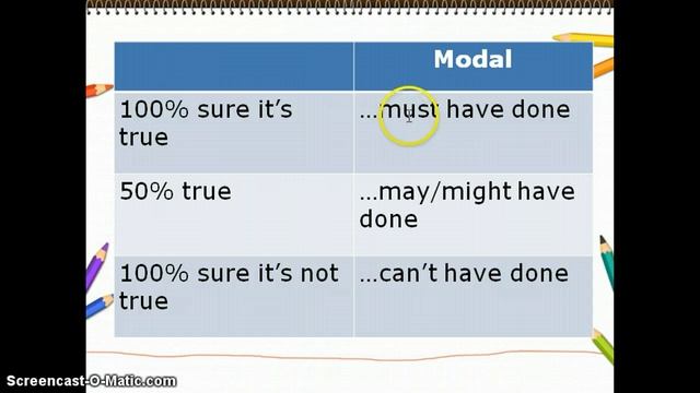 Past Modals or Modals of Deduction смотреть онлайн