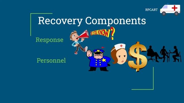 CISSP Business Impact Analysis, Continuity, Contingency, and Disaster Recovery Concepts смотреть онлайн