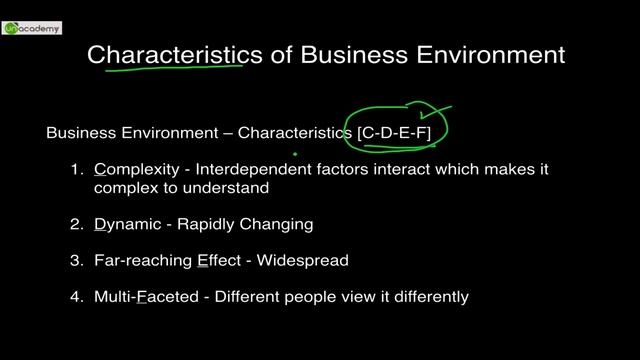 CA IPCC Online Class: Strategic Management Chapter 1 Business Environment Part 1.1 By Ayussh Sanghi смотреть онлайн