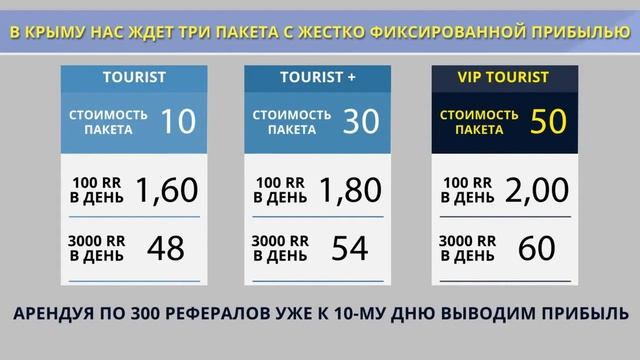CRIMEA bux ПРОМО РОЛИК КРЫМ букс смотреть онлайн