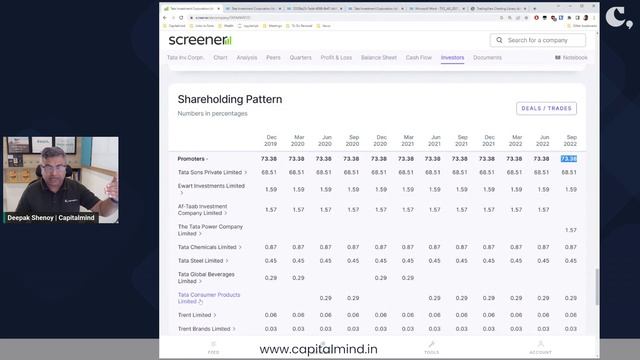 Should you buy holding companies in India? Why holding always companies trade at a discount? смотреть онлайн