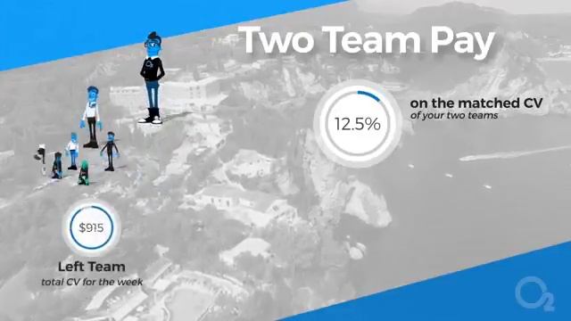 FREE Business Opportunity O2 Worldwide смотреть онлайн