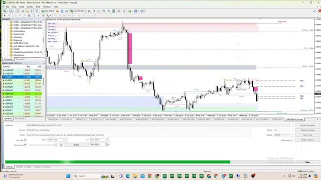 Smart Market Structure Concepts -Best Forex Trading Indicator MT4 @MT4SYSTEMSVIP
