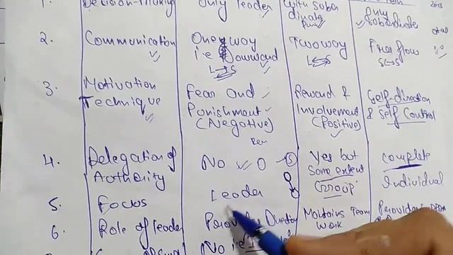 Difference between Autocratic , Democratic and laissez faire /free rein leadership. смотреть онлайн