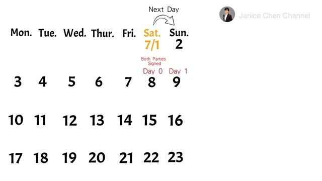 How to count days in Escrow? (Calendar Day and Businese Day) смотреть онлайн