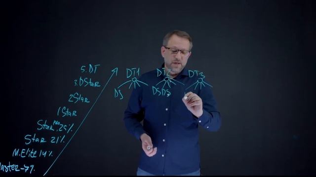 Петр Чубаров Часть 3 Система вознаграждения в NL International смотреть онлайн