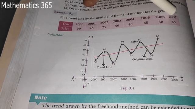 Business Maths 12 | Chapter 9 | Eg:9.1 | Free hand Graphic Method смотреть онлайн
