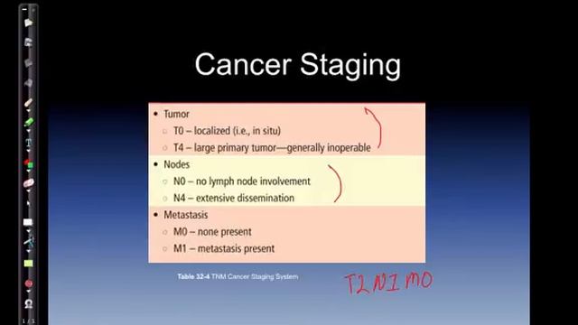 Chapter 32 Disorders of unexplained weight loss смотреть онлайн
