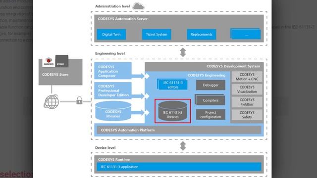 CODESYS - Programming Tool ideal for Building Automation смотреть онлайн