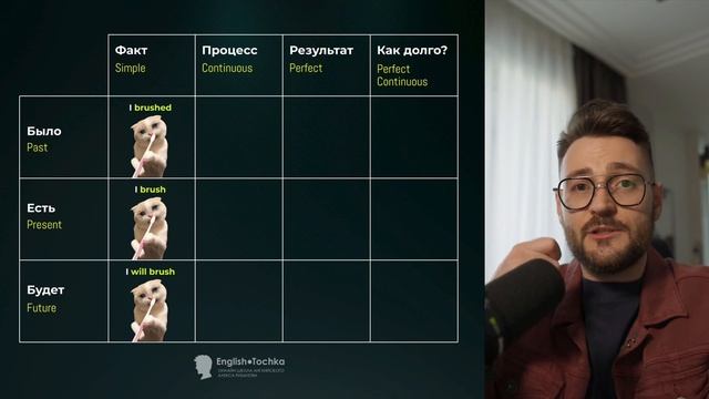 СУПЕР ПРОСТО ОБЪЯСНЯЮ ВРЕМЕНА В АНГЛИЙСКОМ ЯЗЫКЕ смотреть онлайн