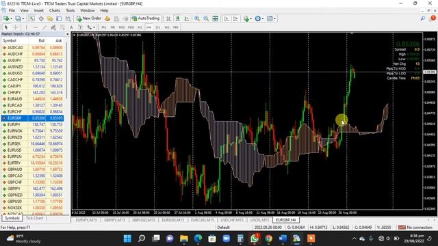 Kumo Analysis смотреть онлайн