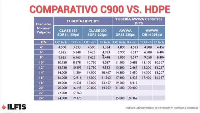 Video Demo de Clases 11 смотреть онлайн
