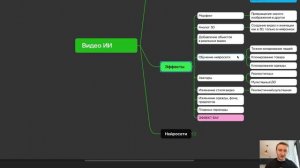 Урок1. Техники создания видео в нейросетях