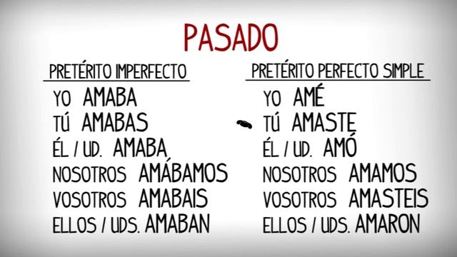 Verb to Love in Spanish, Verbo amar смотреть онлайн