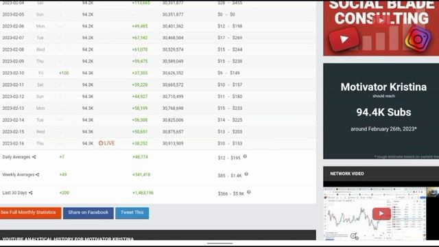 Сколько зарабатывает с монетизации контента Ютуб канал Кристина мотиватор смотреть онлайн