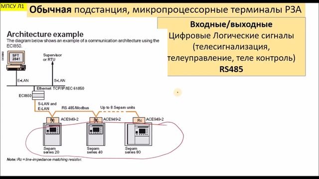 МПСУ лекция 1 смотреть онлайн