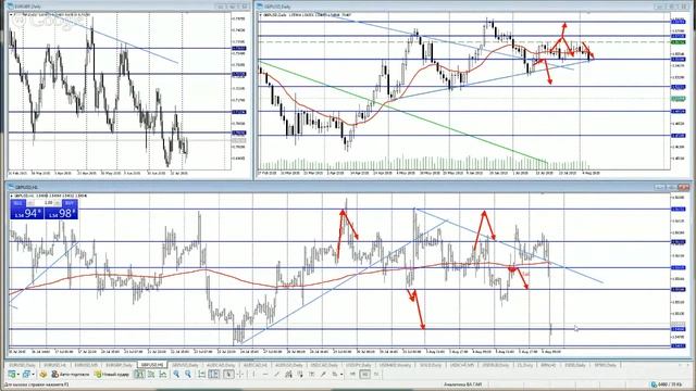 Обзор рынка Forex on-line 15:00 (МСК) смотреть онлайн