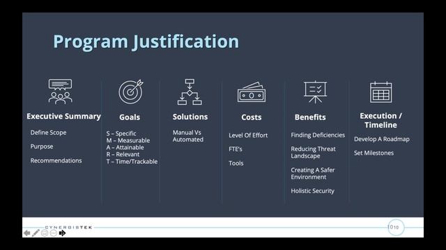 Medical Device Security (Part 2 of 3): Building an ROI-Based Business Case смотреть онлайн