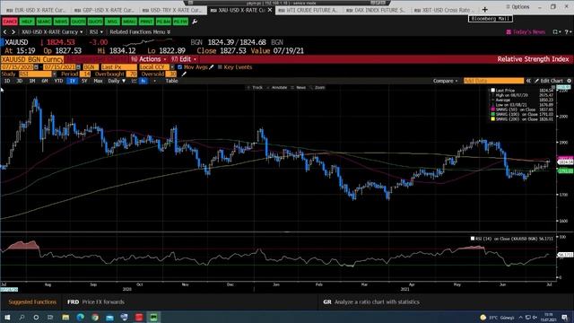 Dolar Kuru Zayıflıyor | KlasFX смотреть онлайн