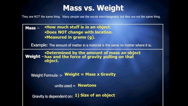 SCI 7-8 - Mass vs. Weight смотреть онлайн