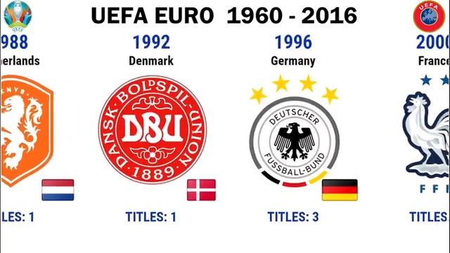 UEFA EURO 1960-2016. #playstation #playingsolo #play #gameplay #football #footage #video #foot смотреть онлайн