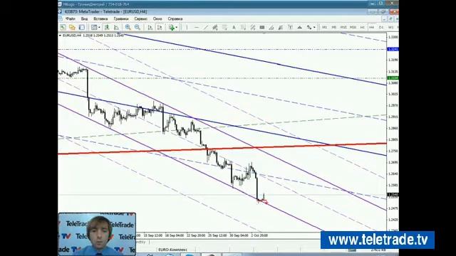 Teletrade Трунин Технический трендовый анализ 2014 10 06 1 смотреть онлайн