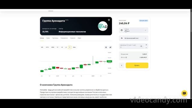 Бесплатный совет по инвестиции от проекта BIM