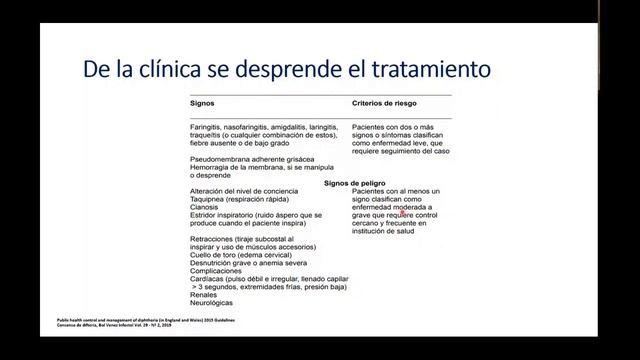 CONTROL DE BROTES DE DIFTERIA EN LA ERA POSTPANDEMIA - I смотреть онлайн