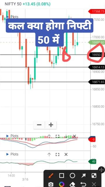 17 March 2023 कल क्या होगा निफ्टी 50 में | Tomorrow Nifty Predictions | #shortsfeed #youtubesearch смотреть онлайн