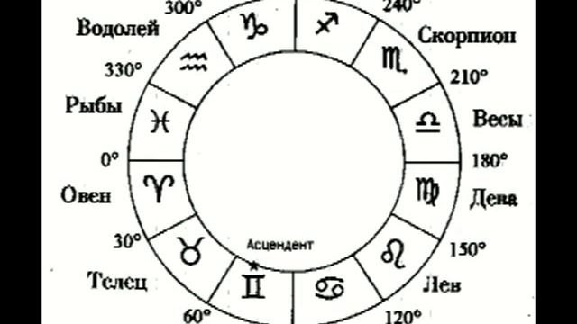 Основы 10 03 2015 смотреть онлайн