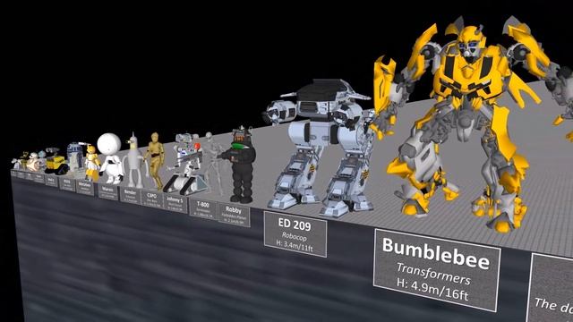 Robot Size Comparison смотреть онлайн