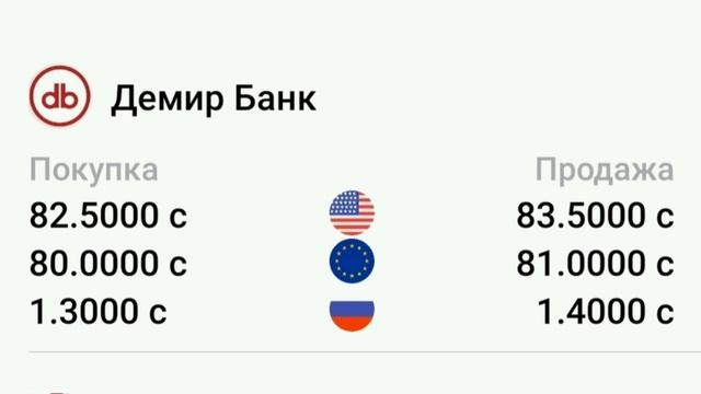 Курсы валют 3 октября 2022. Рубль /Доллар /Евро смотреть онлайн