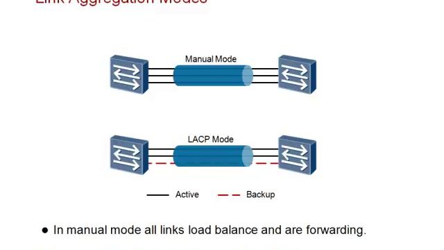 1.1 Link Aggregation | HCIA-Routing & Switching Course Intermediate Training смотреть онлайн